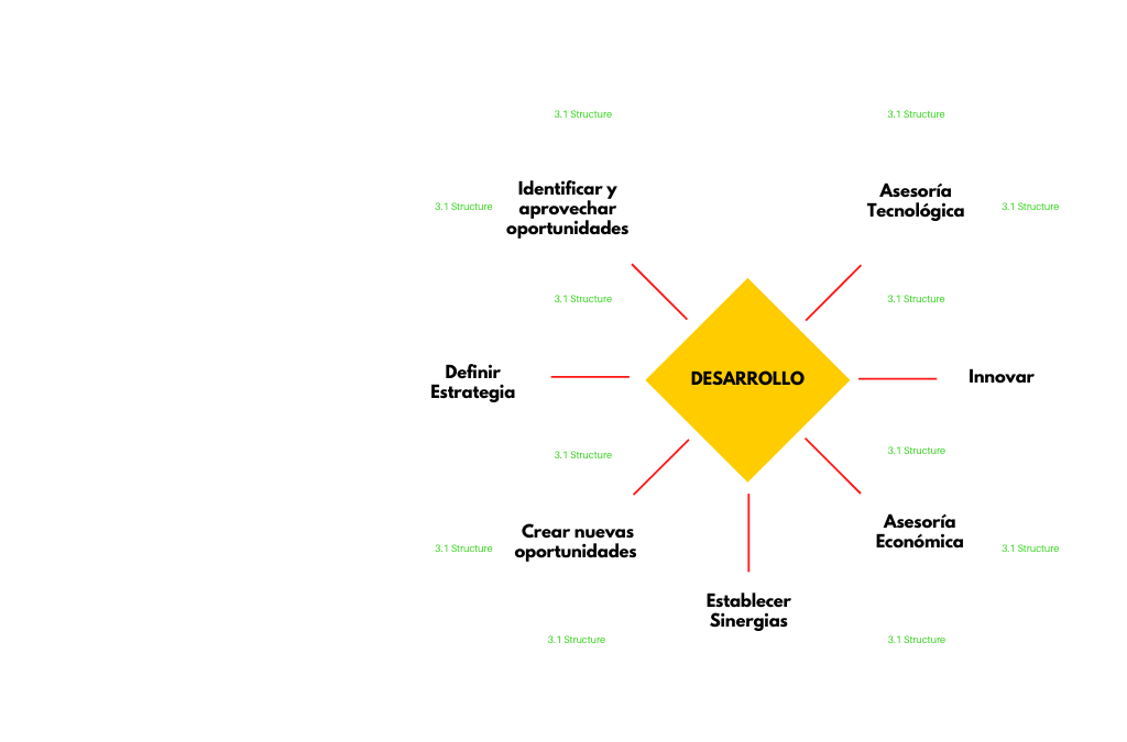 Desarrollo de Negocio
